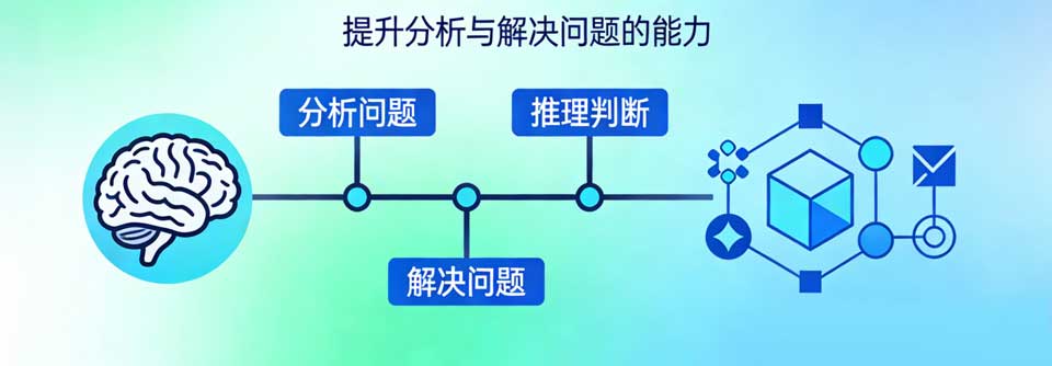 逻辑思维能力训练A
