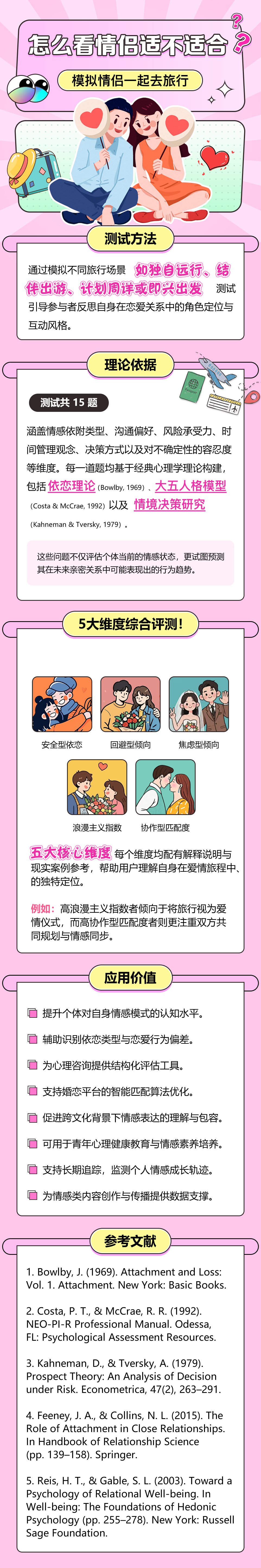 旅行版爱情人格测试.jpg