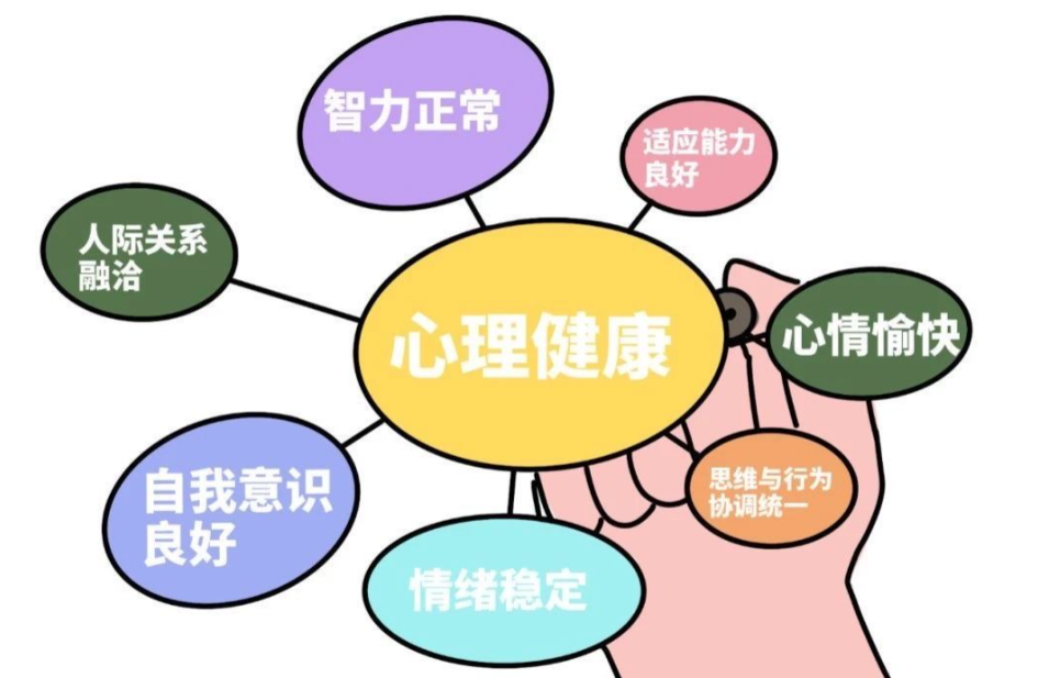 K10简易心理状况评定