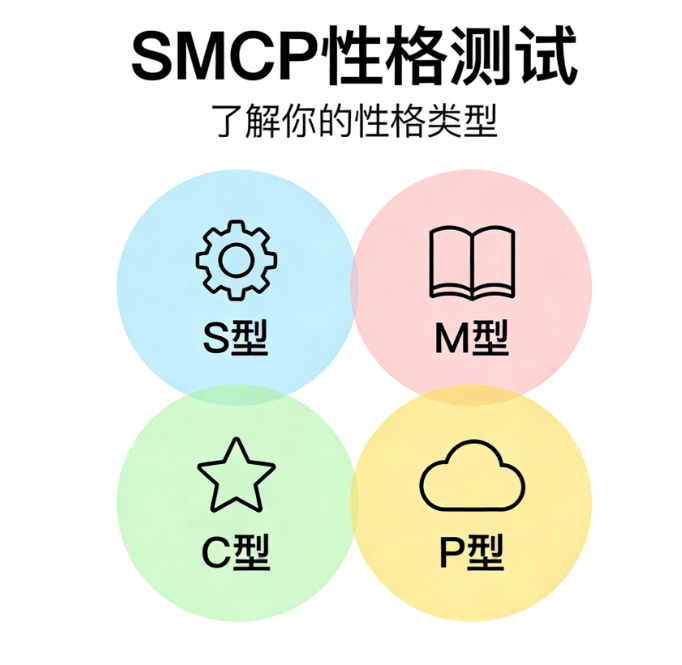 你真的了解自己吗？SMCP 性格测试告诉你答案