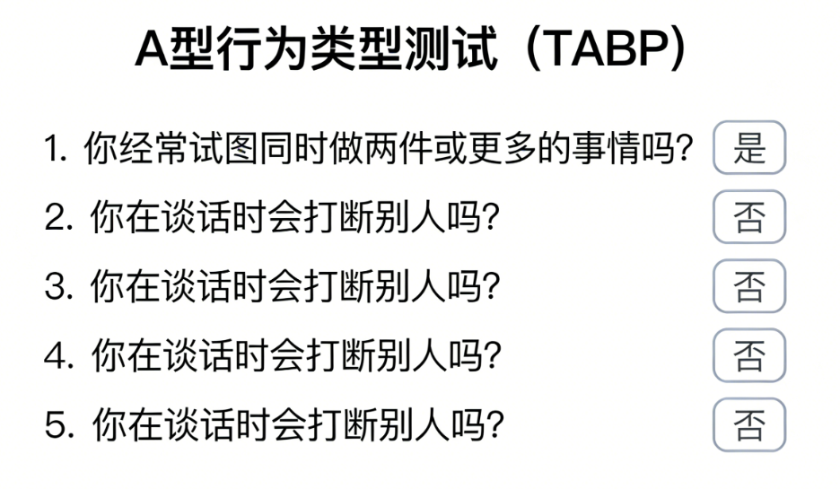 高效背后的风险：深入解析A型行为类型（TABP）