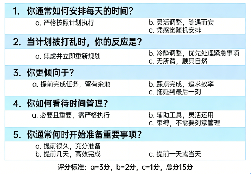时间人格测试表