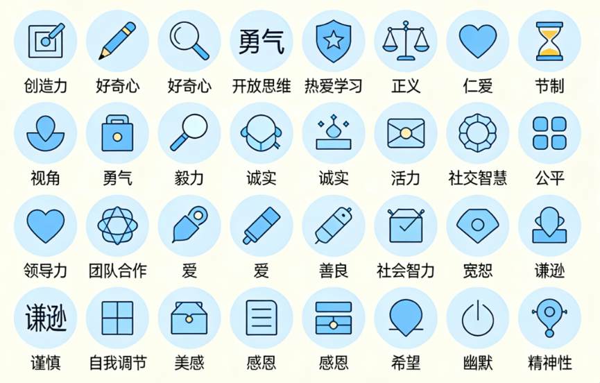 24种人格力量测试