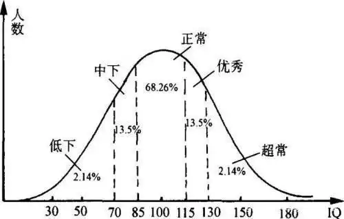 斯坦福智商测试题-II