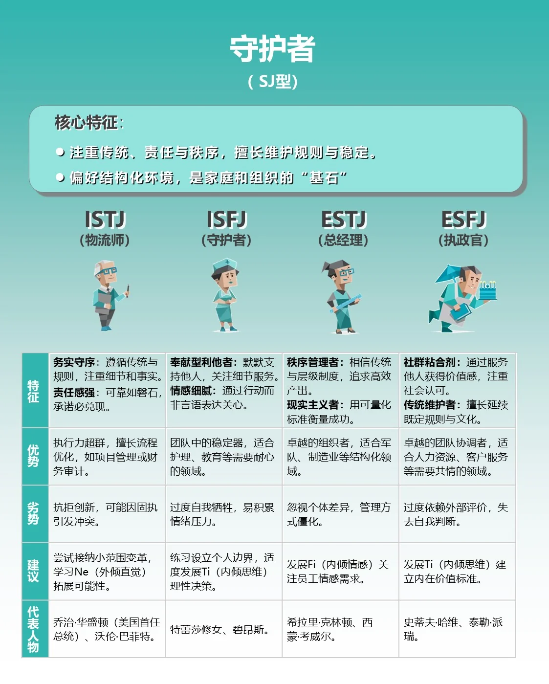 16型人格中最可怕的人格