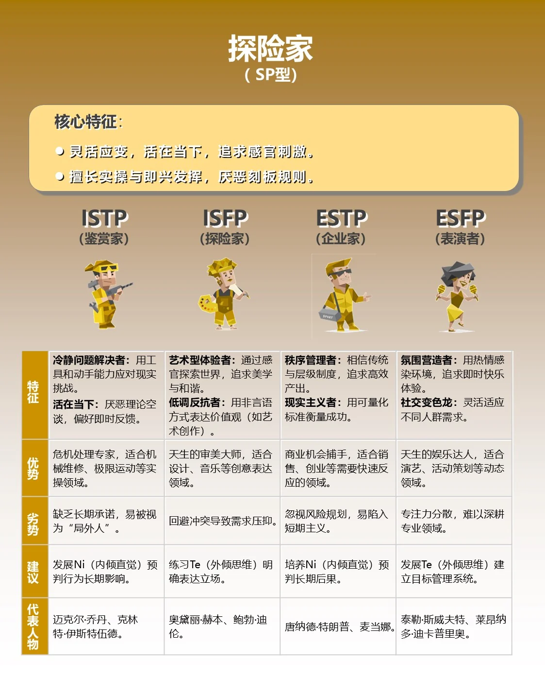 16型人格中最可怕的人格