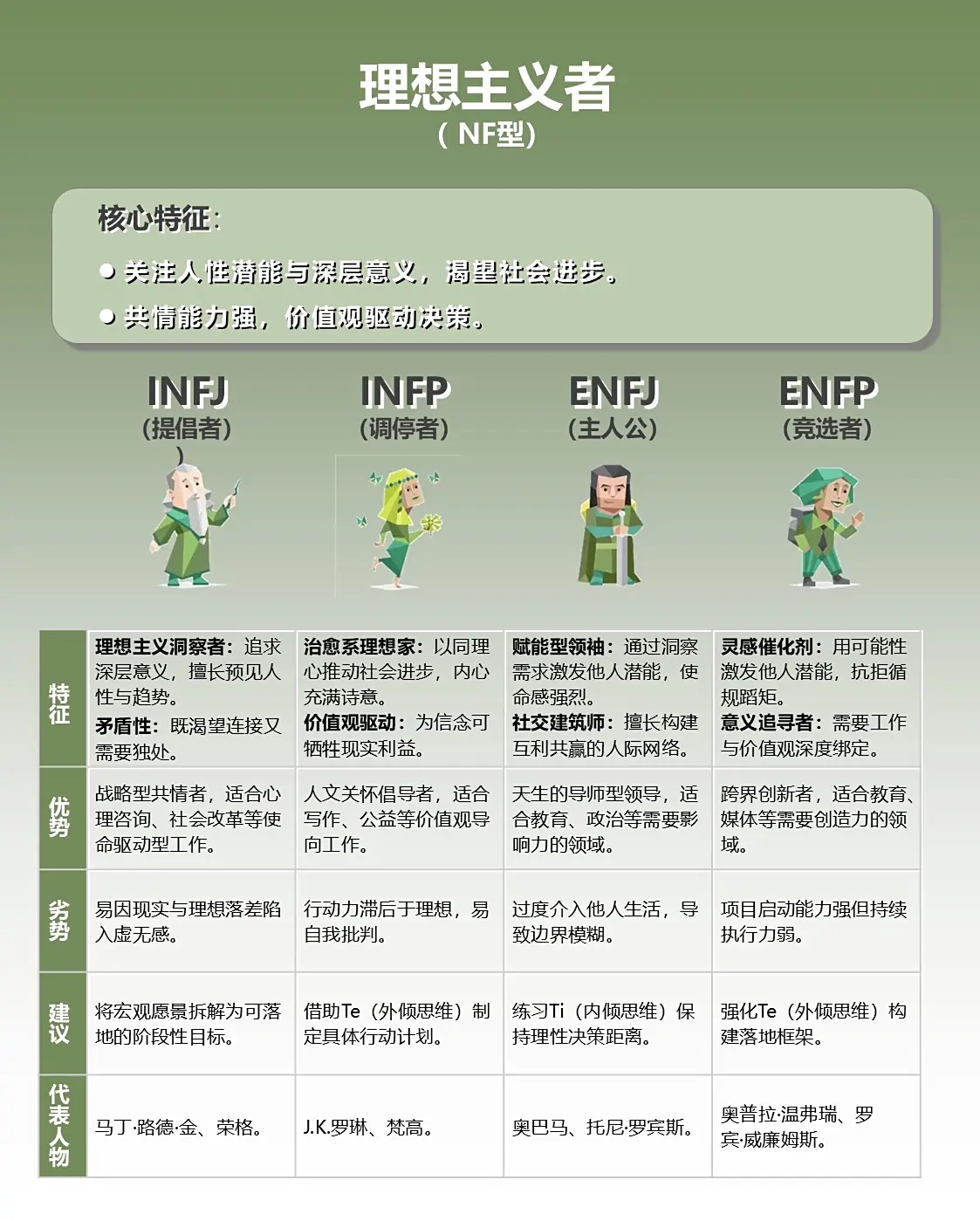 16型人格中最可怕的人格