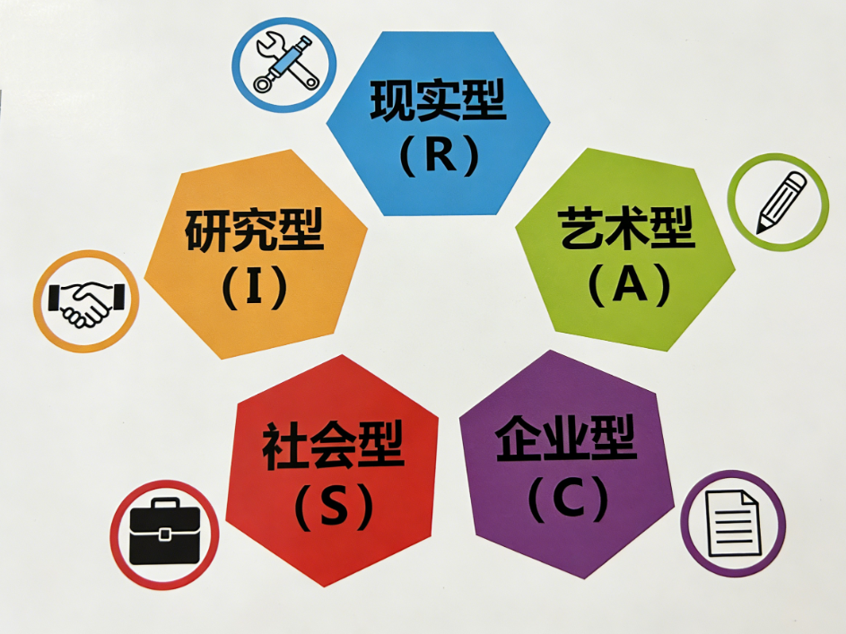 霍兰德职业测试国际专业版：144道题找准你的职业方向