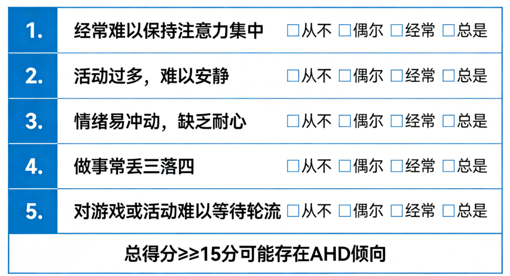 Conners成人ADHD测试：26道题检测你的注意力缺陷问题