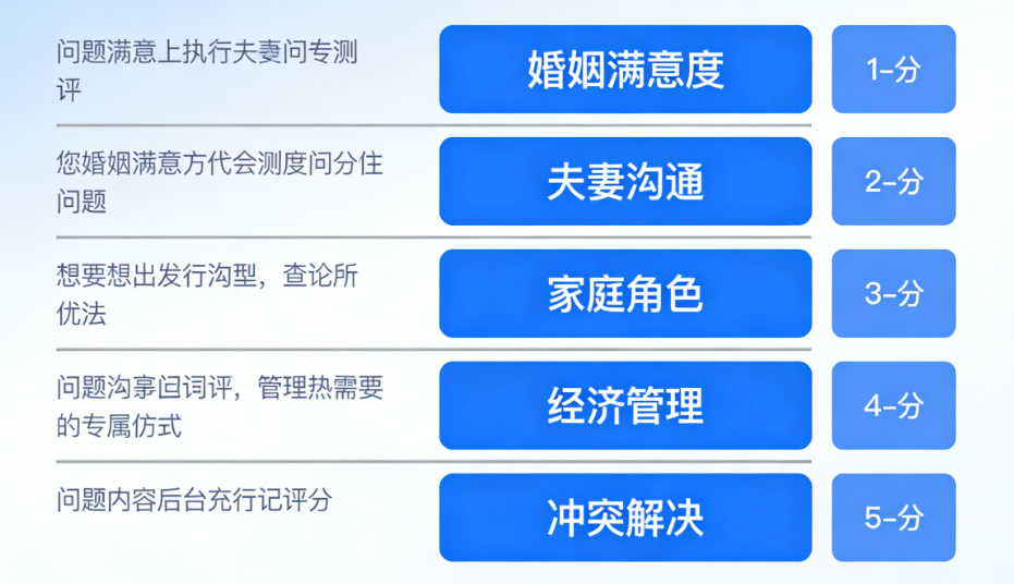 Olson婚姻质量问卷测试:30道题读懂你的夫妻关系现状