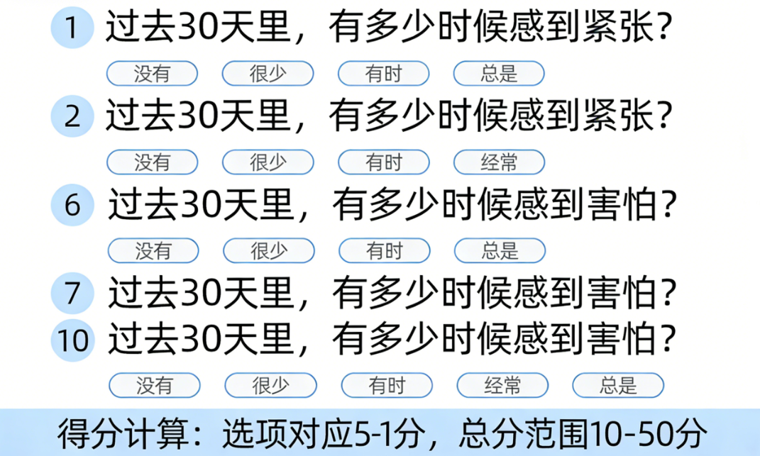 K10简易心理状况评定:25道题快速了解你的心理状态