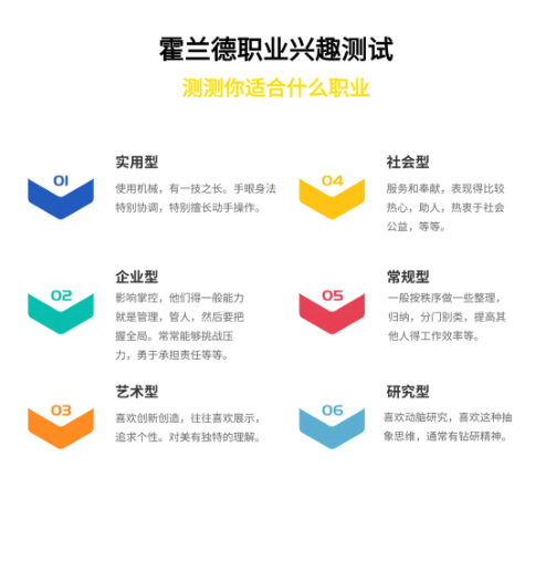 三分钟测出你的职业兴趣类型