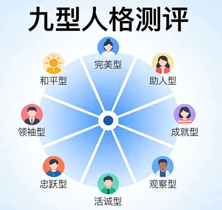 MBTI与九型人格：区别与关联
