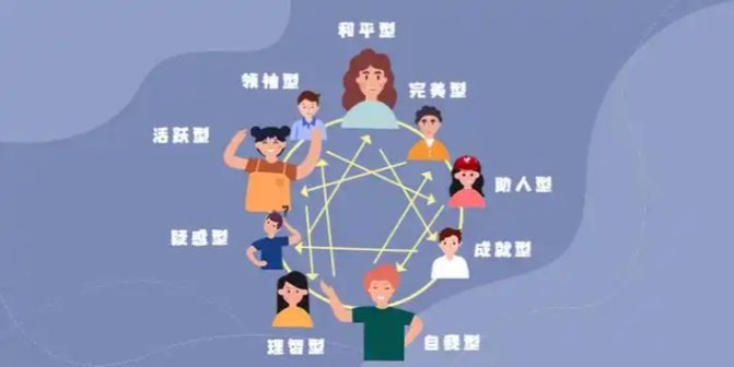 九型人格测试:你是完美型、成就型还是享乐型