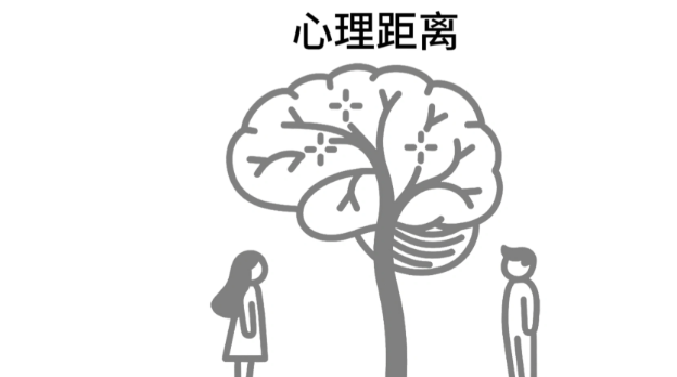 心理距离效应:婚姻里的刺猬法则