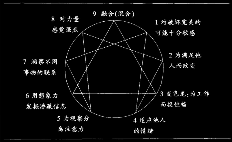 九型人格测试：完美型、成就型…你是哪一类