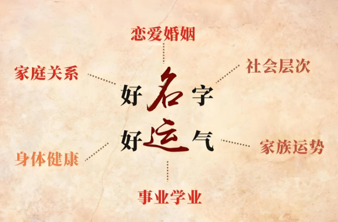 顺应生辰真能逆转人生？揭开藏在姓名磁场里的心理密码