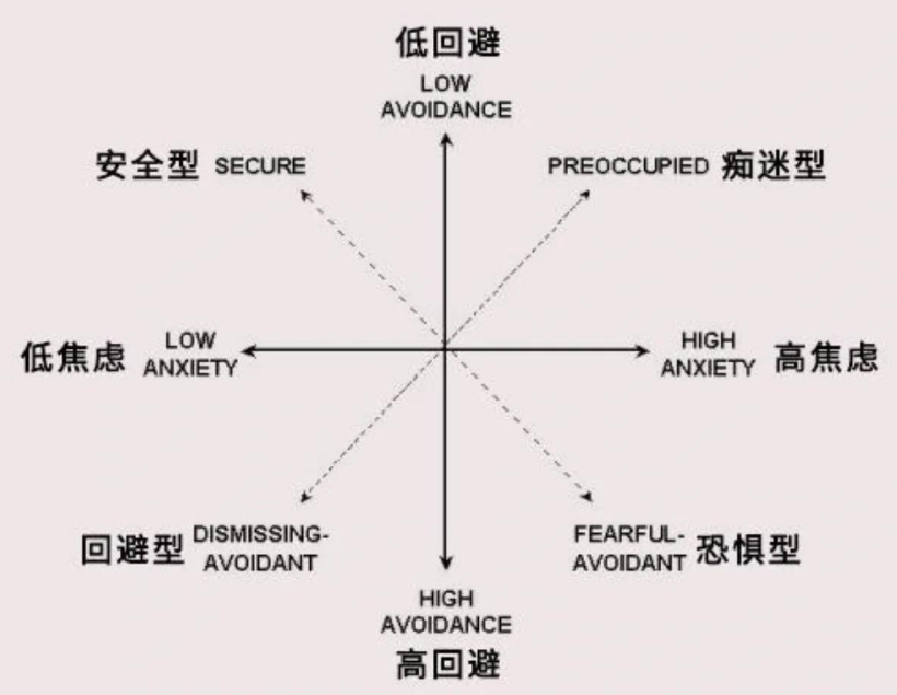 看似独立清醒实则内心极度依赖?测测你的反差型依恋人格